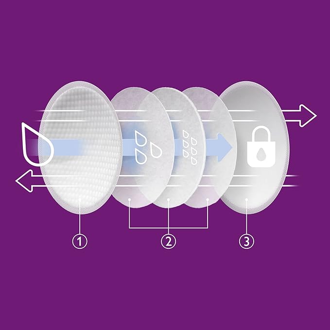 100 pzas Almohadilla de Lactancia Desechable Philips Avent | Algodón Suave, Fina y Antidesbordamiento
