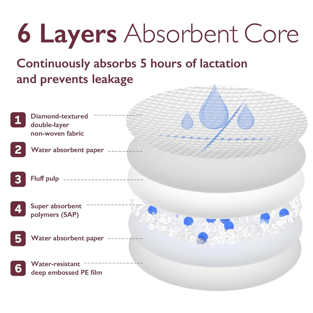 Almohadillas de Lactancia Desechables Momcozy (60,120,200 piezas)| Ultra Finas, Absorción Rápida y Transpirables