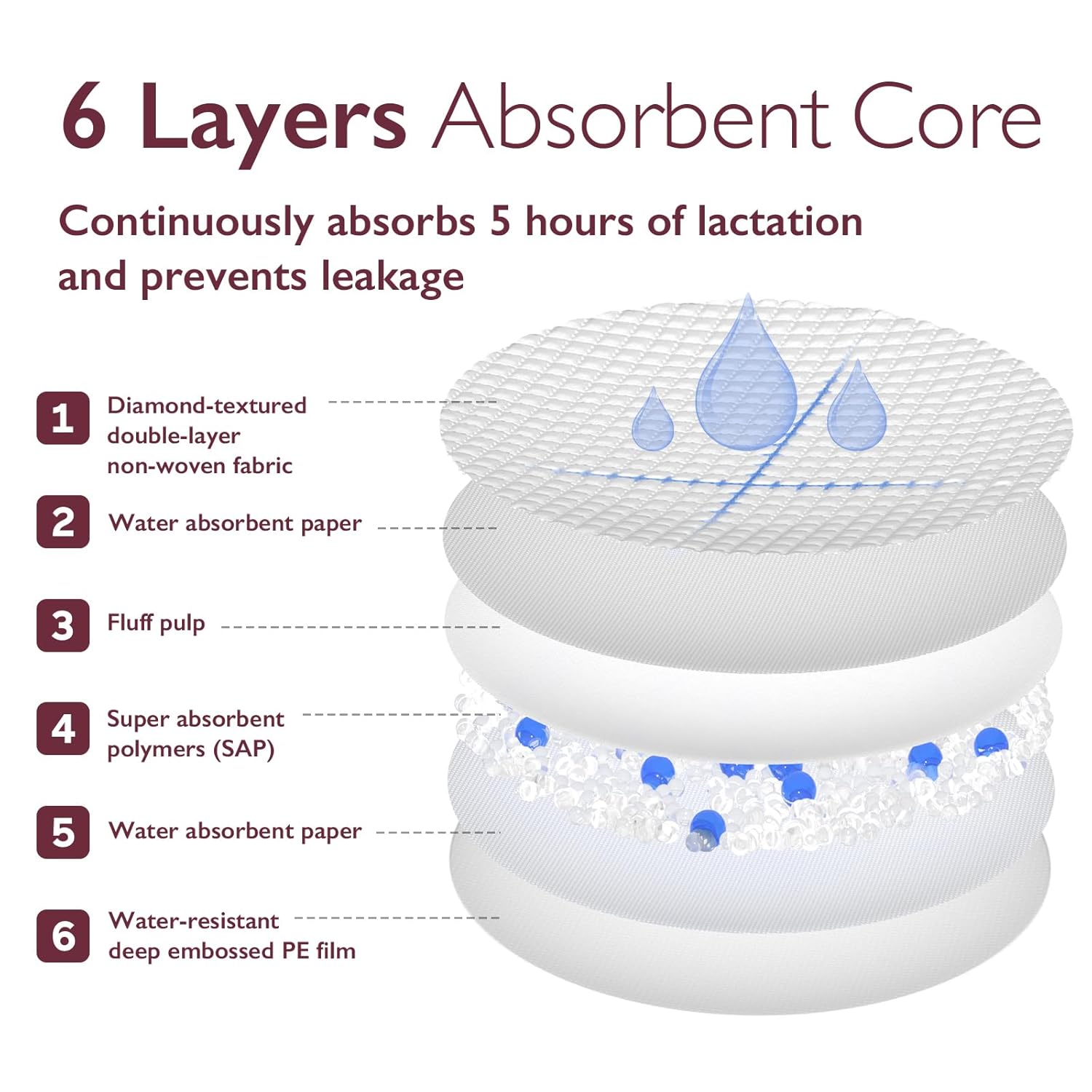 Almohadillas de Lactancia Desechables Momcozy (60,120,200 piezas)| Ultra Finas, Absorción Rápida y Transpirables