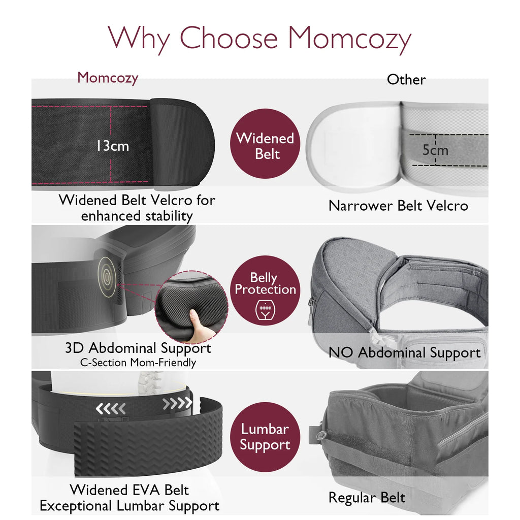 Portabebés Momcozy con Asiento de Cadera | Diseño Ergonómico y Protección 3D