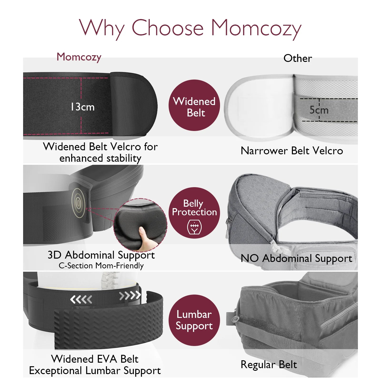 Portabebés Momcozy con Asiento de Cadera | Diseño Ergonómico y Protección 3D