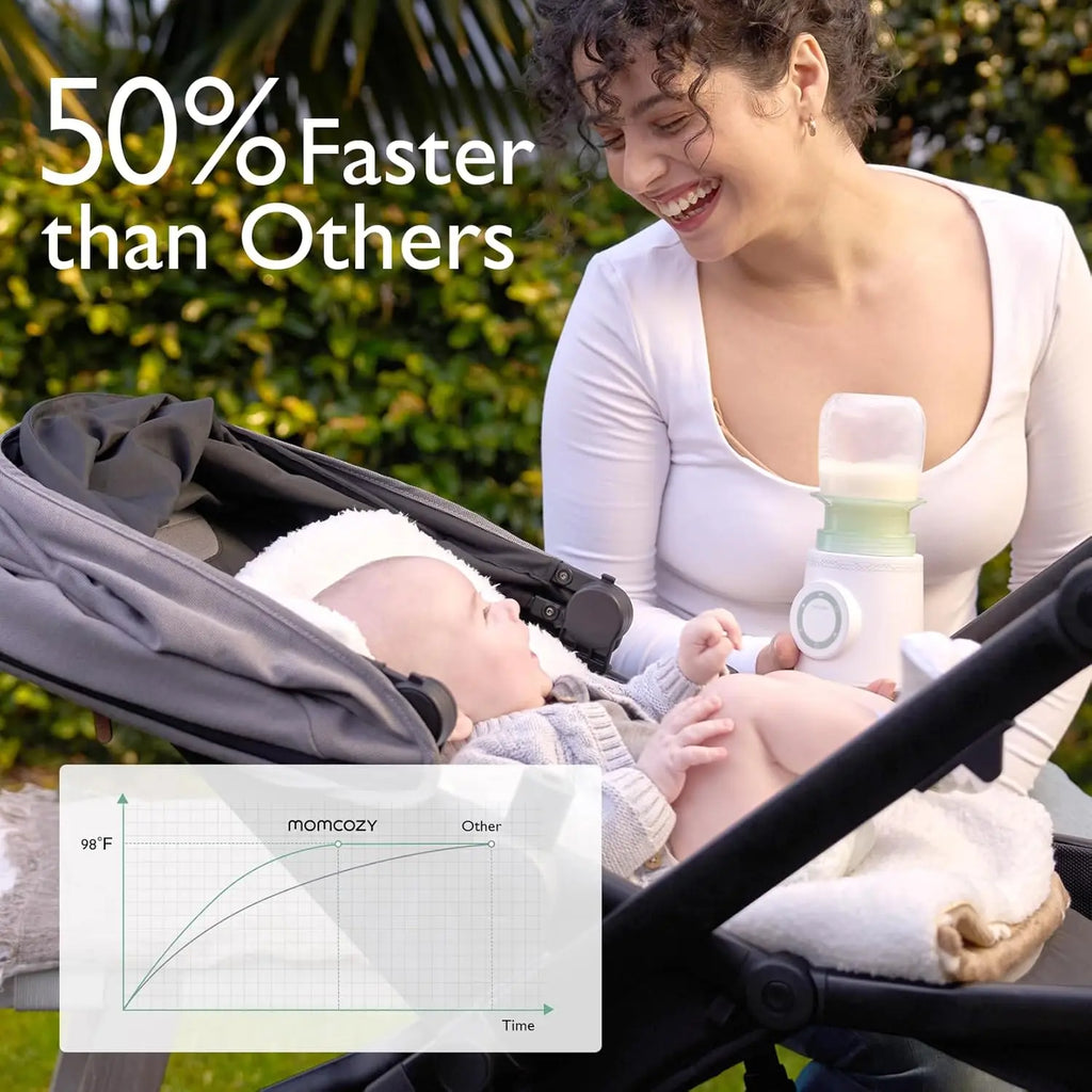 Calentador de Biberones Portátil Momcozy | Inalámbrico, Calentamiento Rápido y Doble Anti-Fugas
