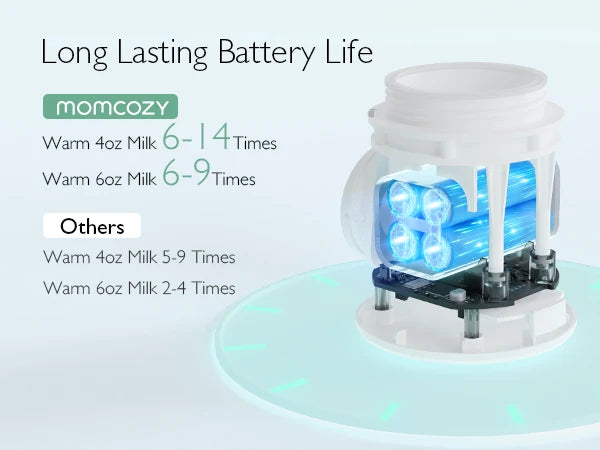 Calentador de Biberones Portátil Momcozy | Inalámbrico, Calentamiento Rápido y Doble Anti-Fugas