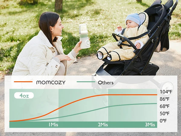 Calentador de Biberones Portátil Momcozy | Inalámbrico, Calentamiento Rápido y Doble Anti-Fugas