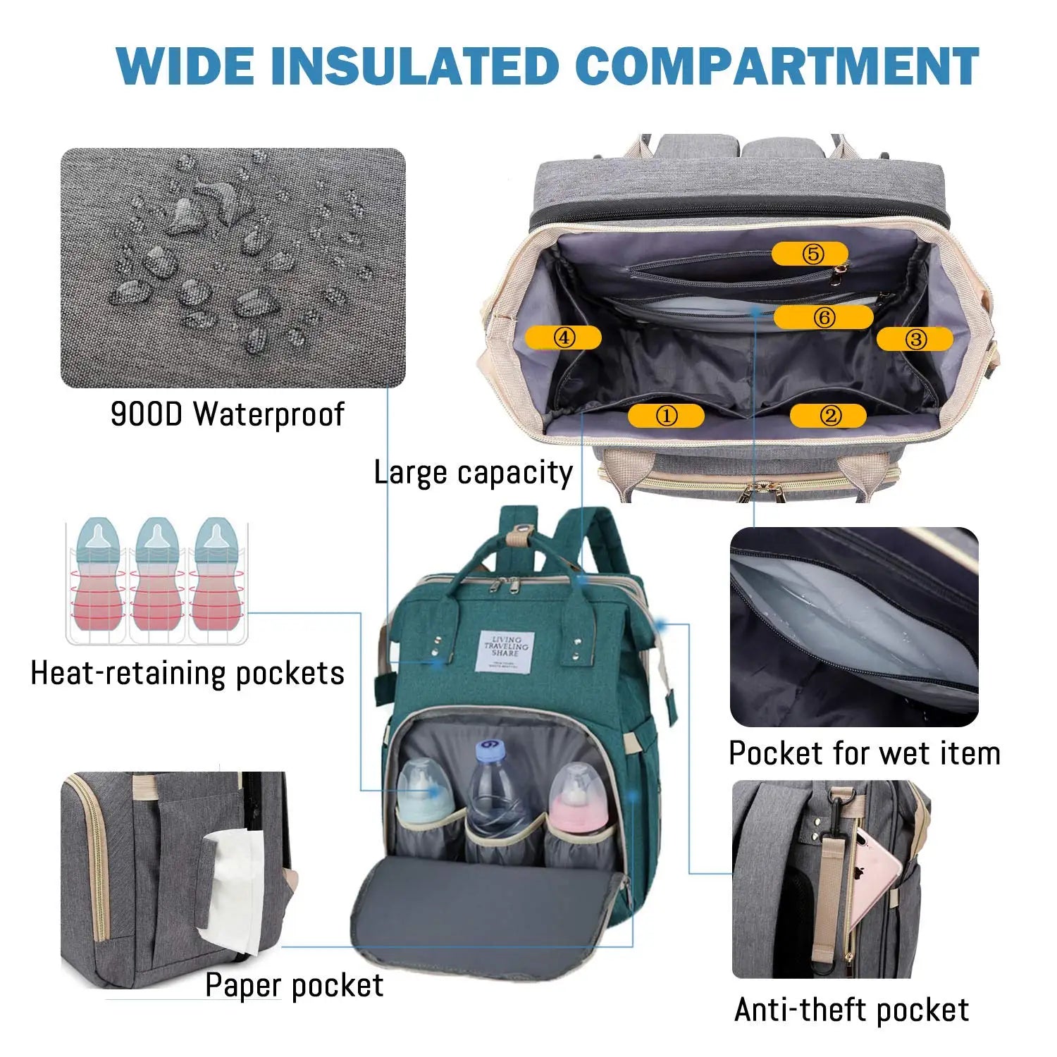 Pañalera Convertible a Cuna Colecho Portátil | Impermeable, Térmica y con Puerto USB