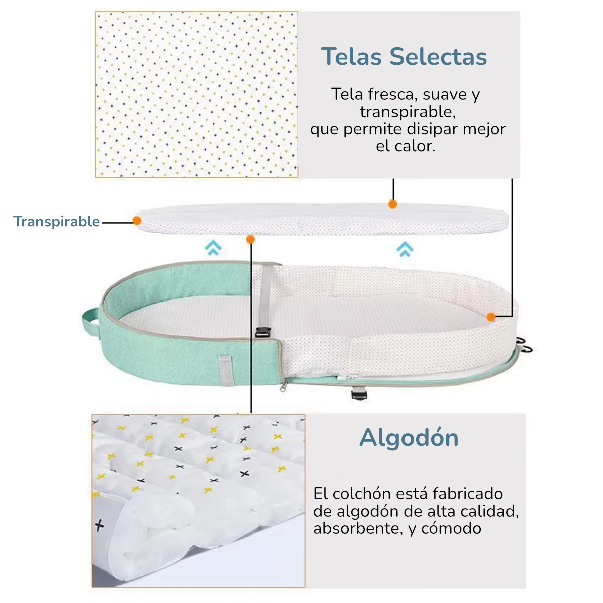 Nido Plegable con Malla Anti-Mosquitos | Cuna Portátil para Viajes y Hogar | Instalación Automática